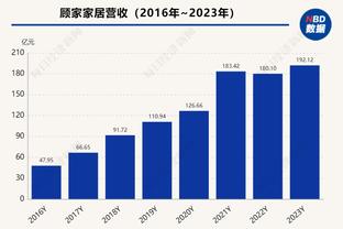 又一世界名画？詹姆斯三分被吹踩线后神还原《向塞尚致敬》